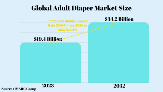 incontinance diapers