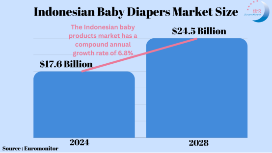 disposable baby pants