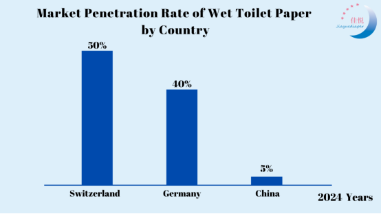 wet wipes manufacturer