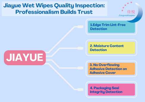 Inspection de la qualité des lingettes humides Jiayue : le professionnalisme renforce la confiance