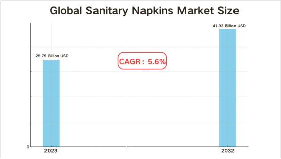 sanitary pads