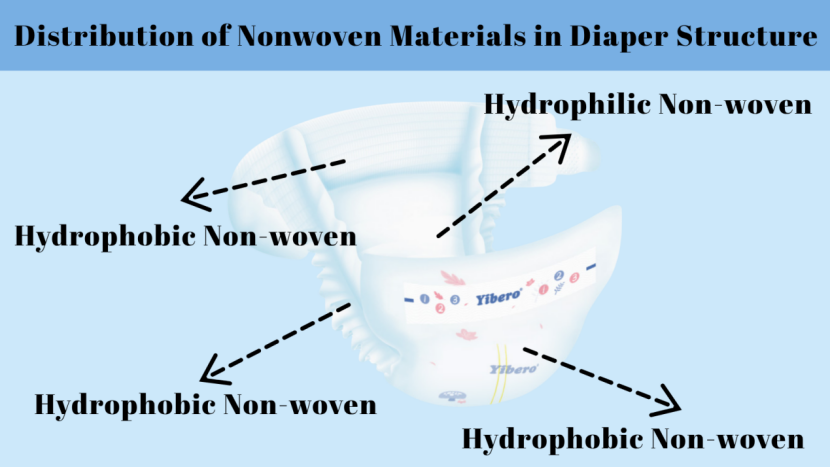 hydrophobic nonwoven fabrics