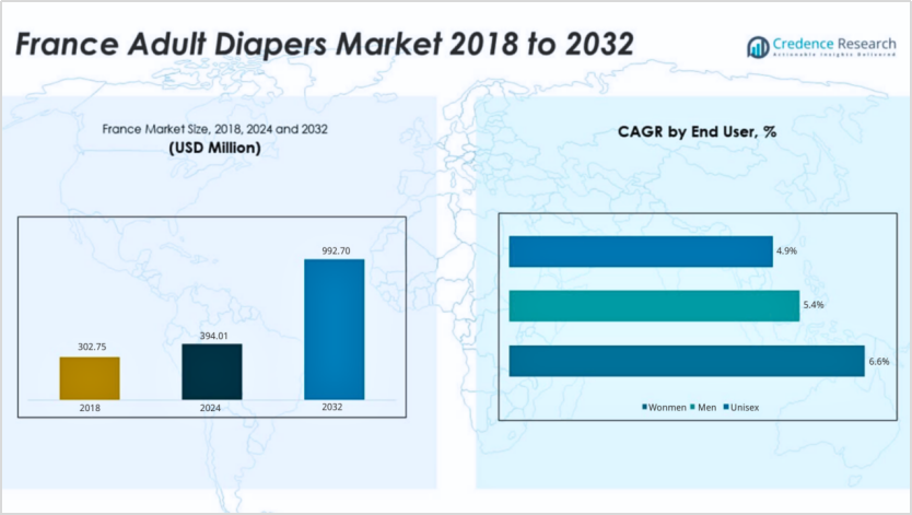 Baby Nappies Baby Nappies