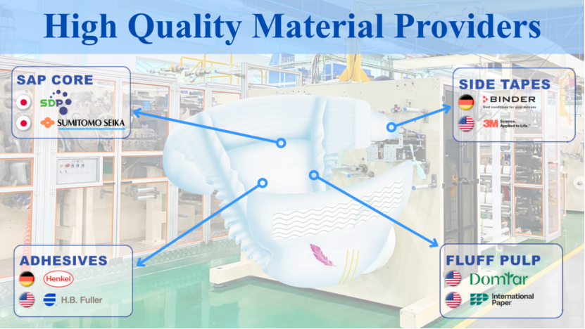Adult Diaper Manufacturer Adult Diaper Manufacturer