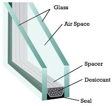 horizontal sliding windows