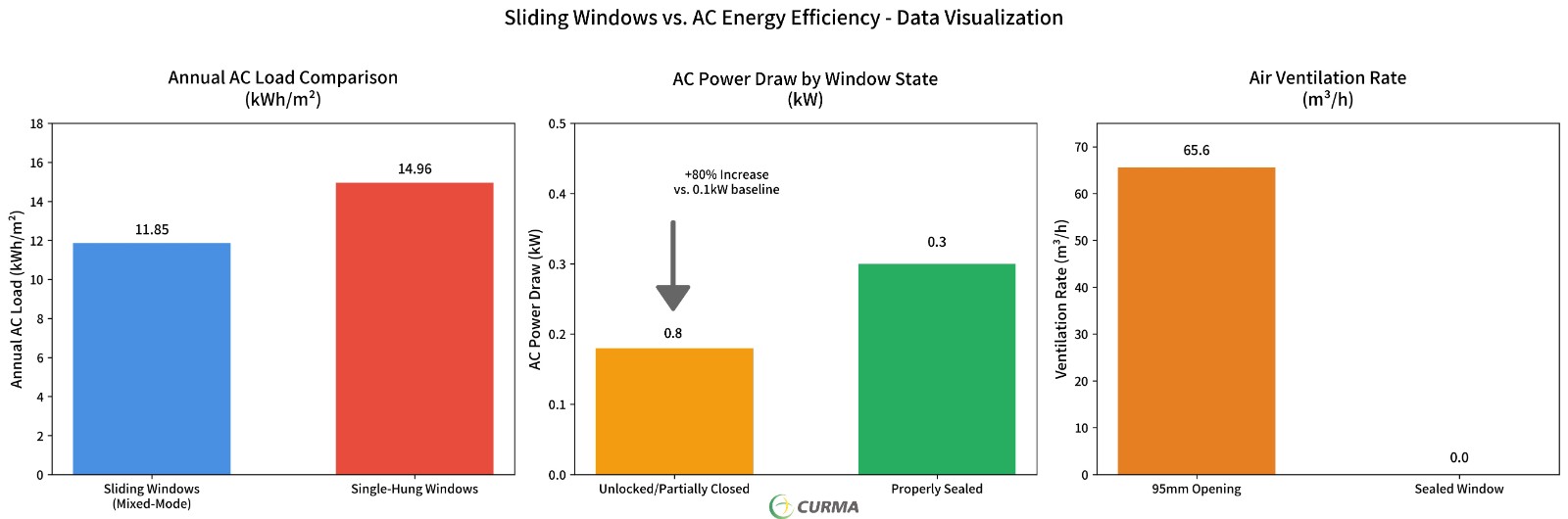 energy saving windows