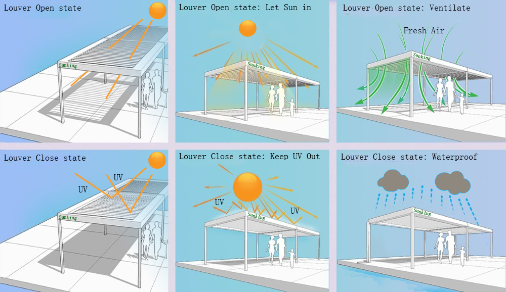 Howvin - Techo de persiana de aluminio impermeable para exteriores