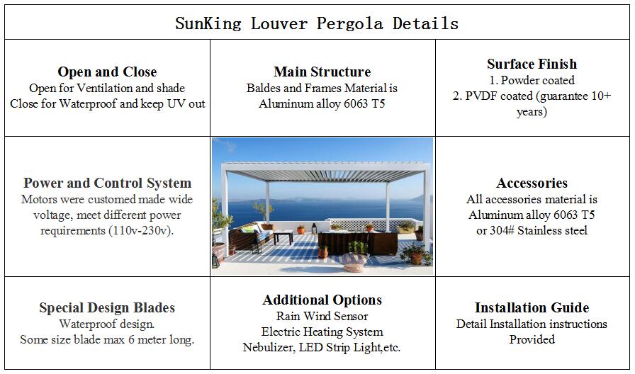 Sistema de techo de persiana de pérgola impermeable motorizado de aluminio,  Precio bajo Sistema de techo de persiana de pérgola impermeable motorizado  de aluminio Adquisitivo