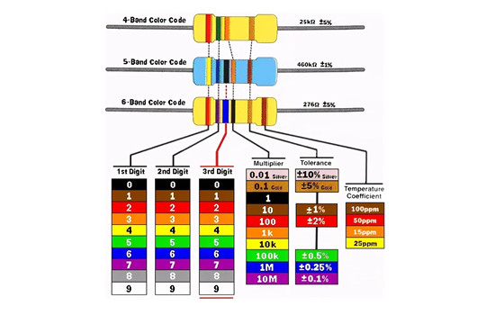 Why do shunts need to be selected according to circuit conditions?