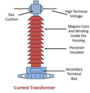 single-turn current transformer