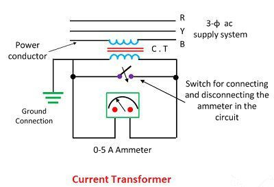 current transformer