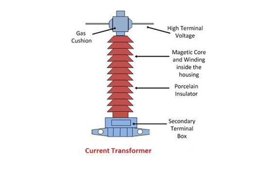Transformador de corriente de una sola vuelta Tipo de columna de núcleo