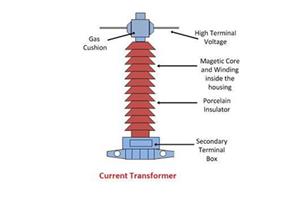 single-turn current transformer Core column type