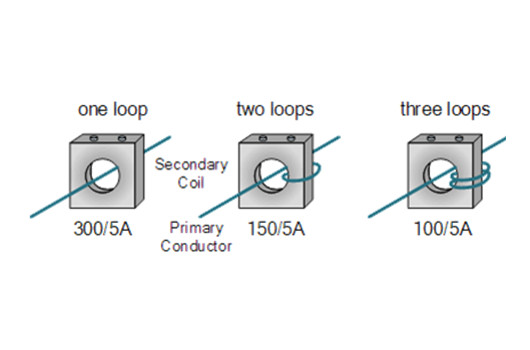 Three basic types of current transformer