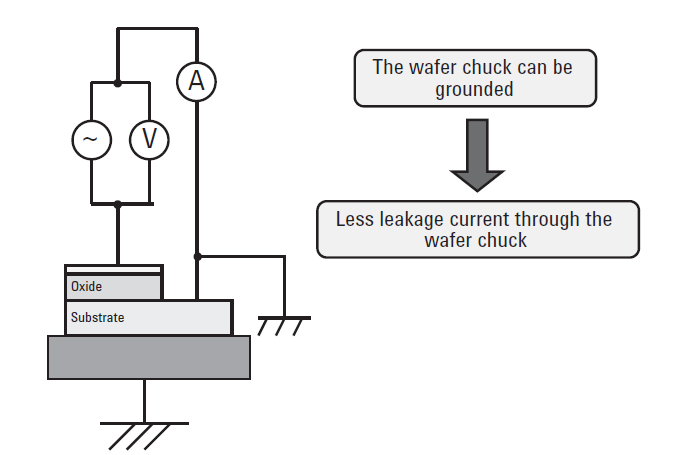 The Technology Behind Current Transducers: Key Elements in Measuring Electrical Currents