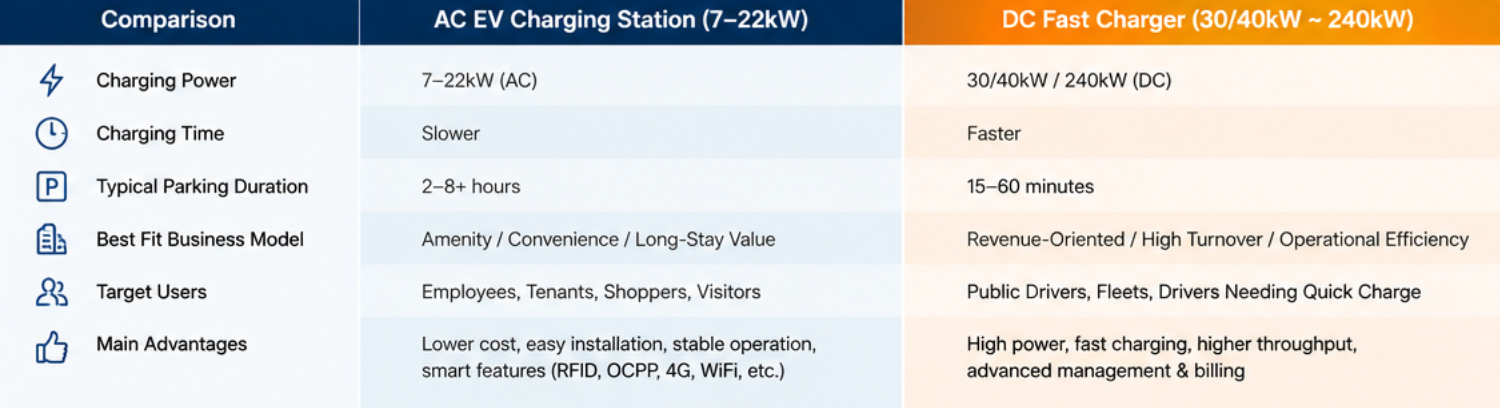 AC And DC EV Charging Metering Component Selection Guide
