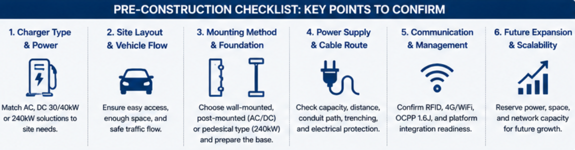 EV Charging Project Installation Risk Checklist For Metering Components