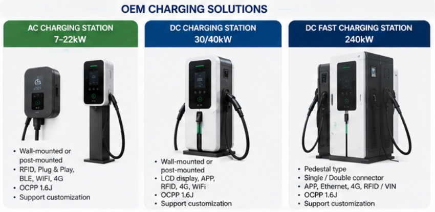 EV Charging Metering Components OEM Project Customization Guide
