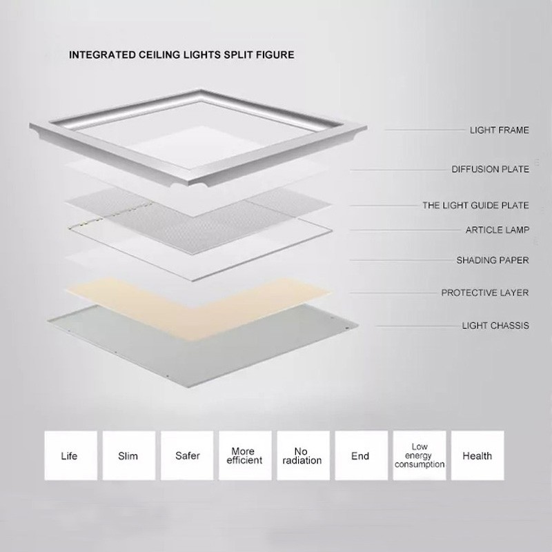 LED 300x900mm 600x600mm 300x1200mm Panel Light