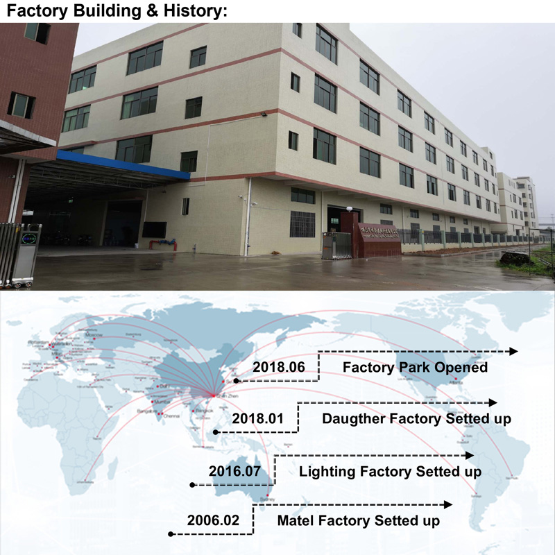 Factory History and building 800px.jpg