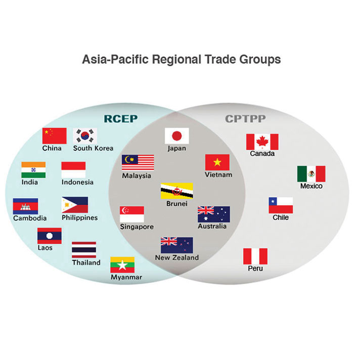 What does RCEP do for every people, and its standard?