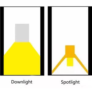 Langlada: The Difference and Application of Downlight and Spotlight