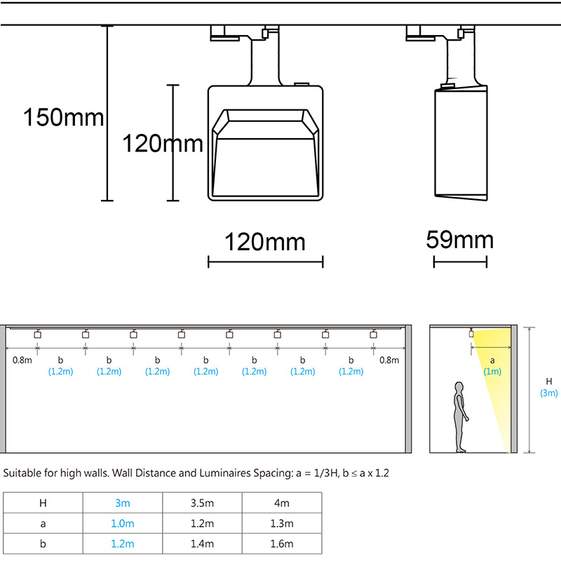 high uniformity of asymmetrical light distribution