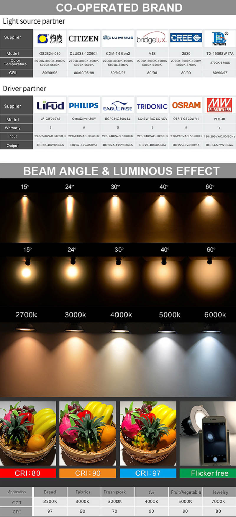 mini COB Ceiling light High Efficiency