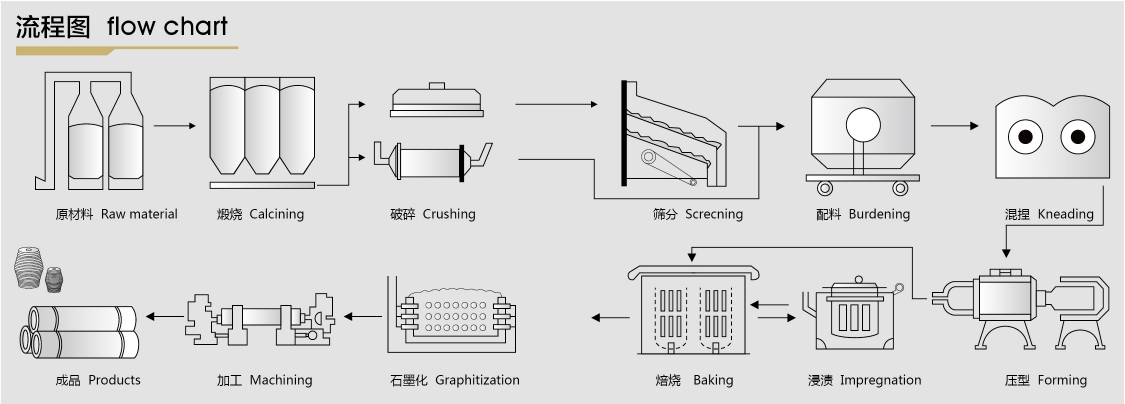 graphite electrode supplier