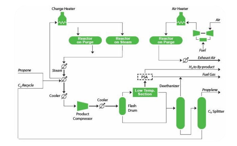 pipe prefabrication