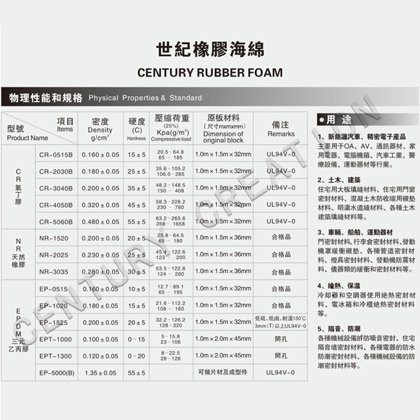 Century Rubber Foam Manufacturers, Century Rubber Foam Factory, Supply Century Rubber Foam