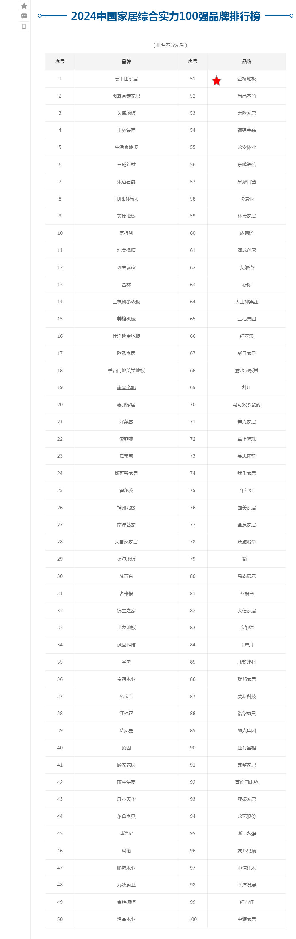 2024 China Home Furnishing Comprehensive Strength Top 100 Brands List