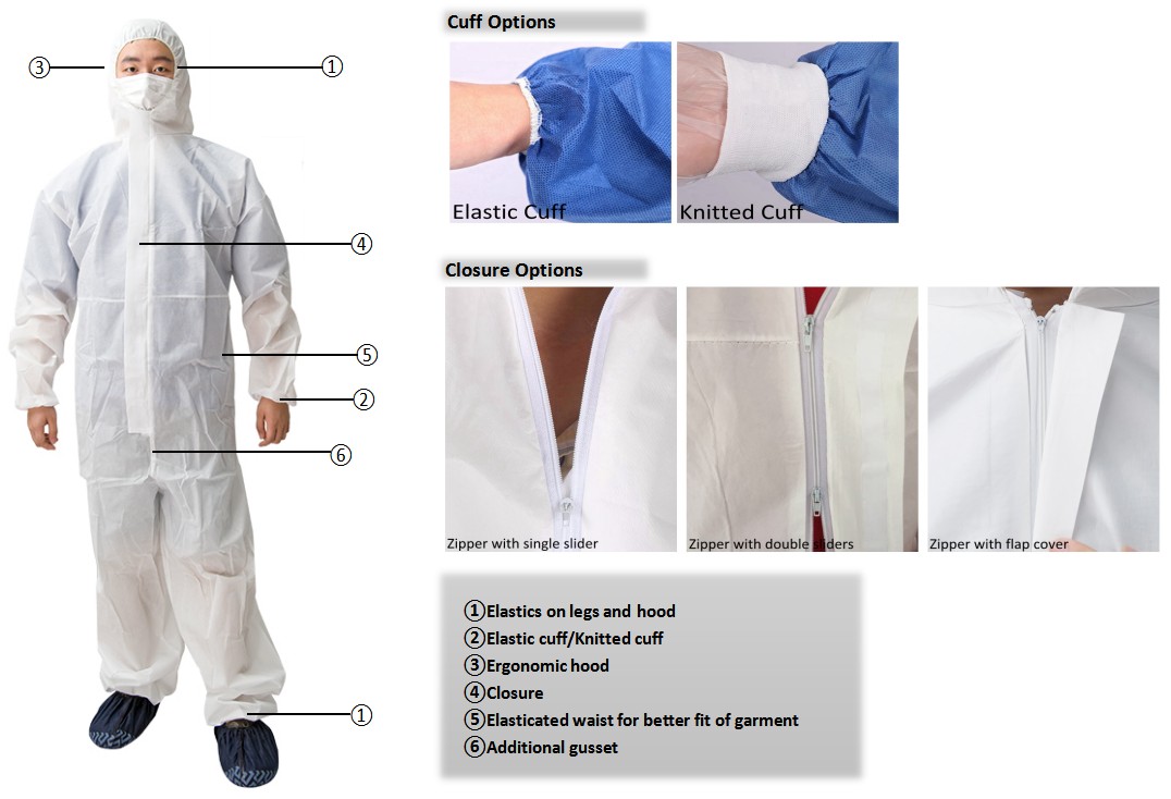 Disposable Non Woven PP Coverall