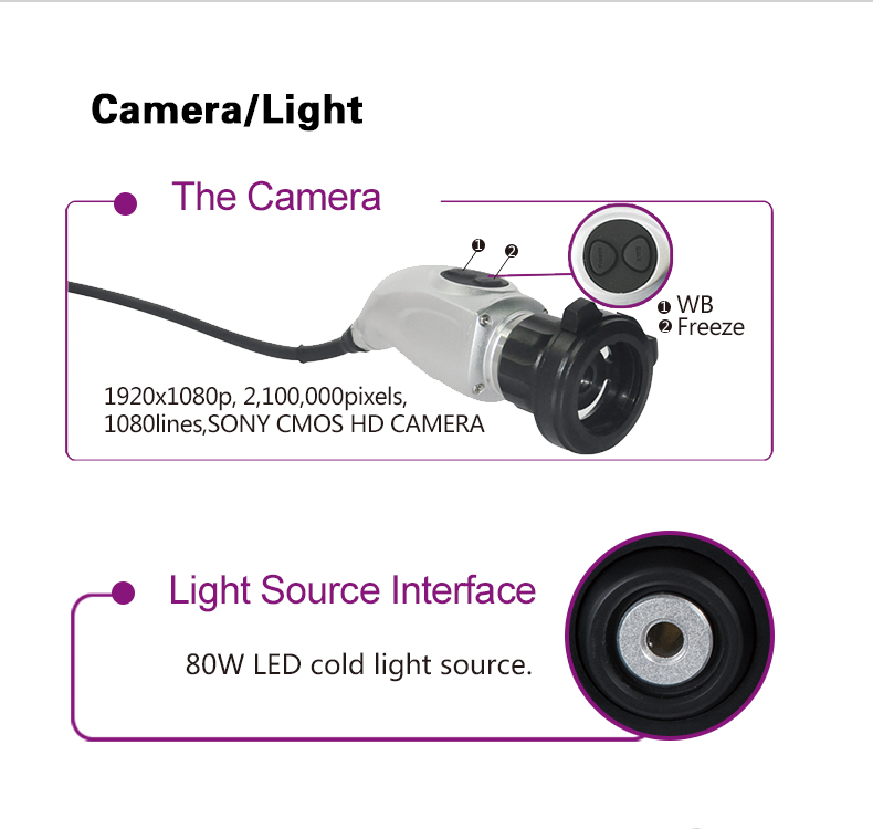 1080p Endoscope Camera for Plastic Surgery