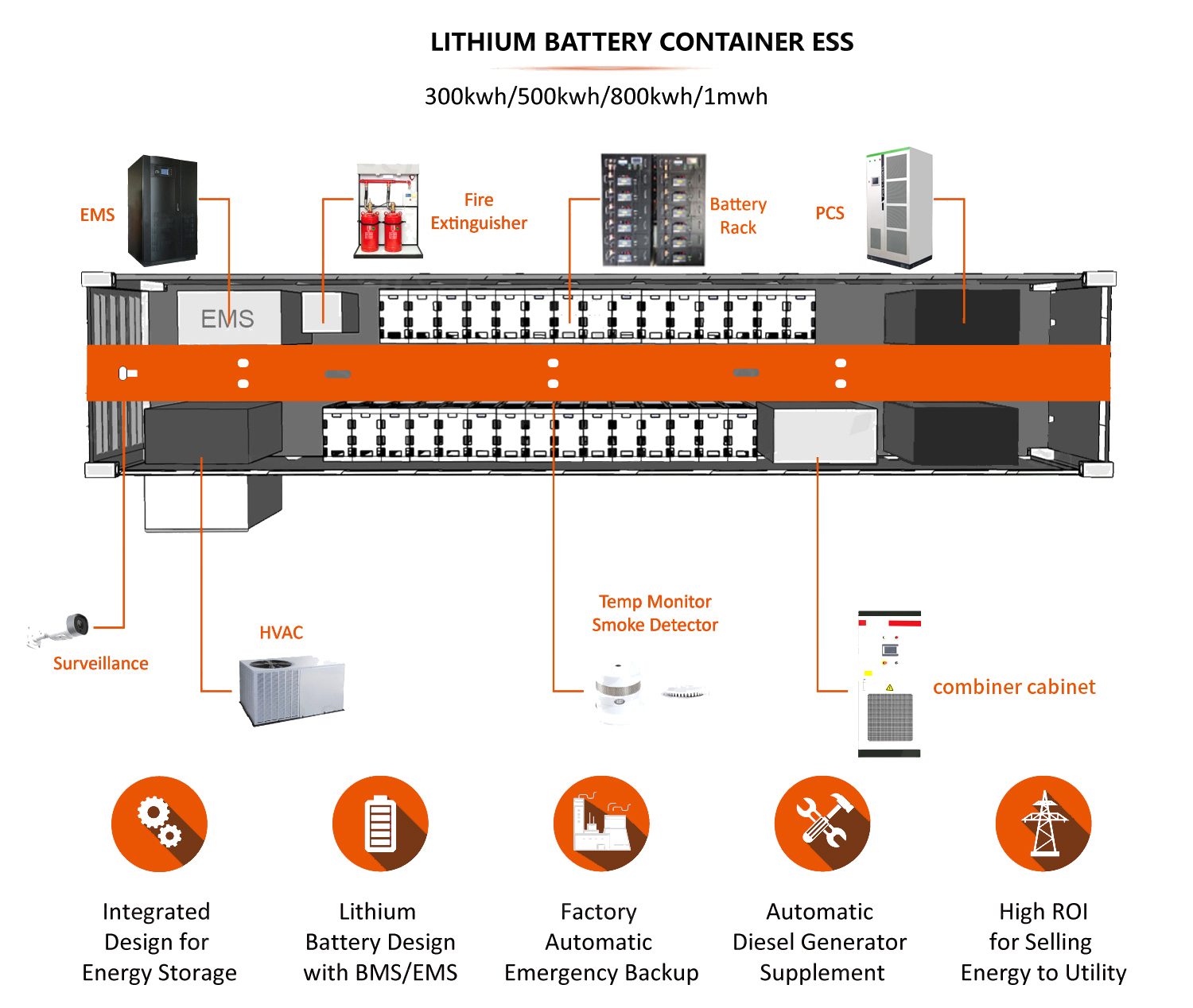 96v lithium battery