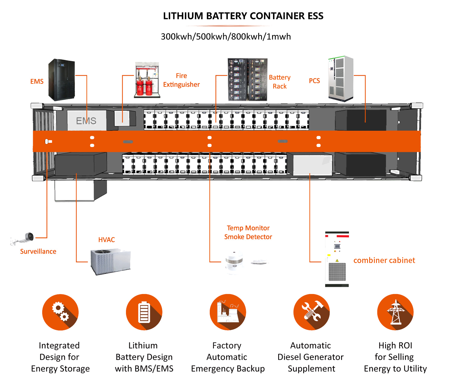 energy storage system