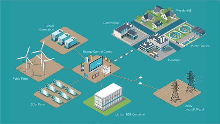 energy storage battery