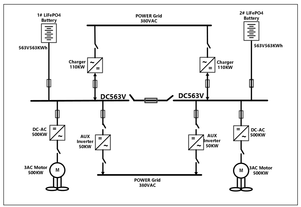 yacht battery