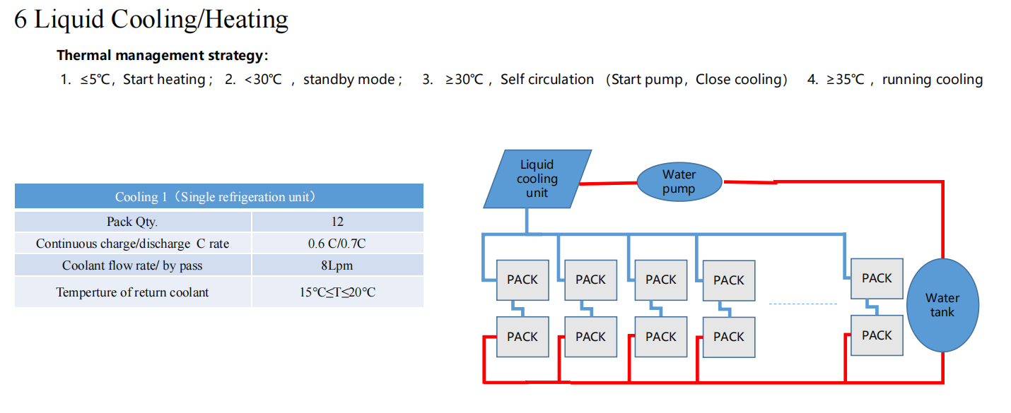 yacht battery