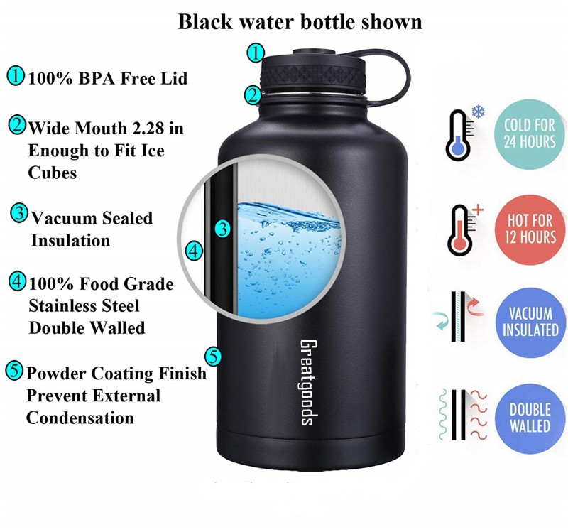 Supply Healthiest Large Insulated 64 Oz Water Bottle Wholesale Factory