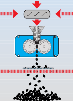 high-pressure roller press