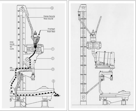 Hot Briquette Machine