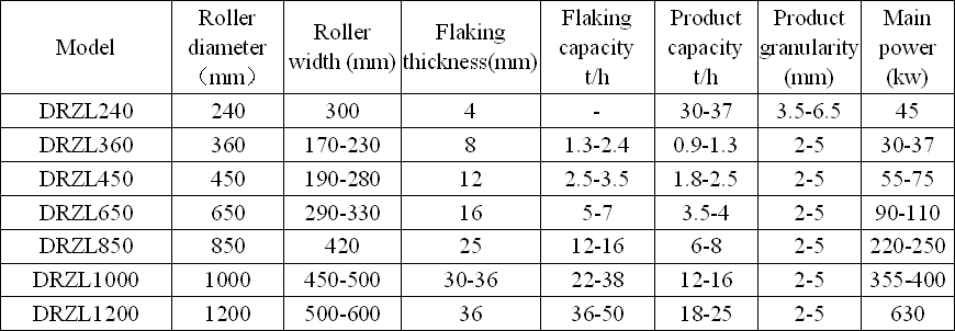 Granulating machine