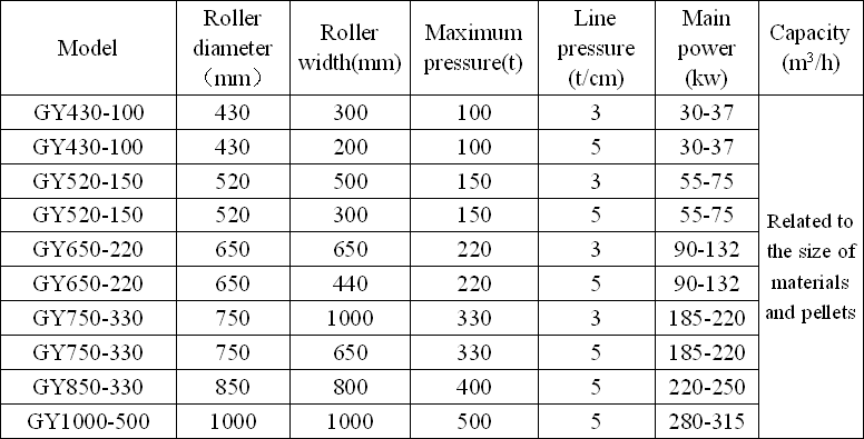 medium pressure briquetting