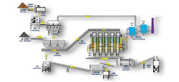 Briquetting machine