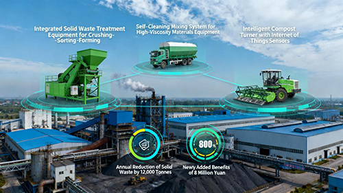 Core Gear: Tackle Solid Waste/High-Viscosity, Boost Industrial Green Shift