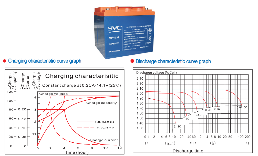 Lead Acid Battery