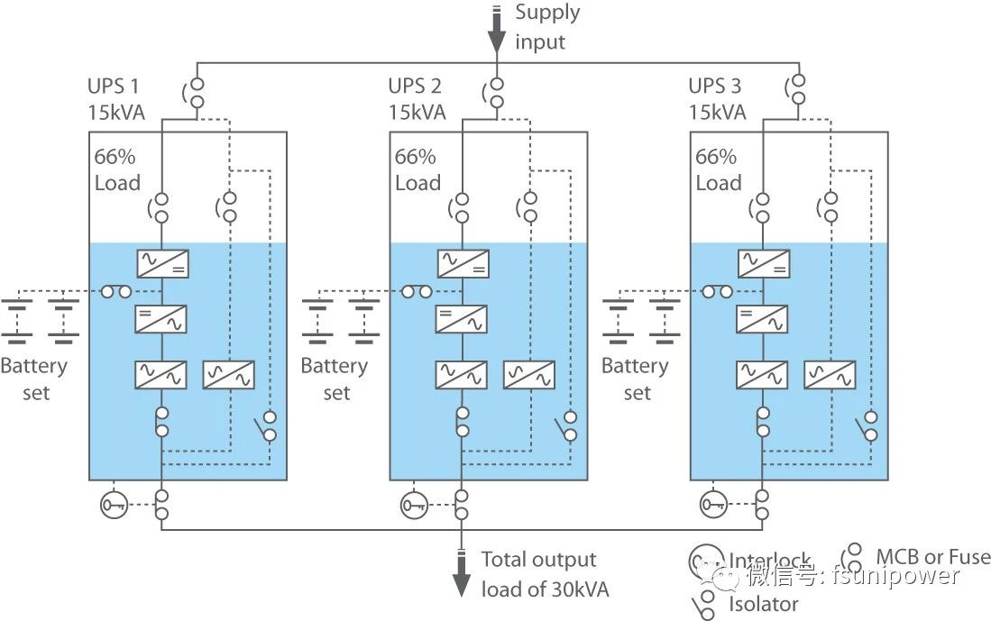 industrial ups 40kva