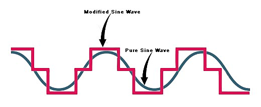 pure sine wave UPS