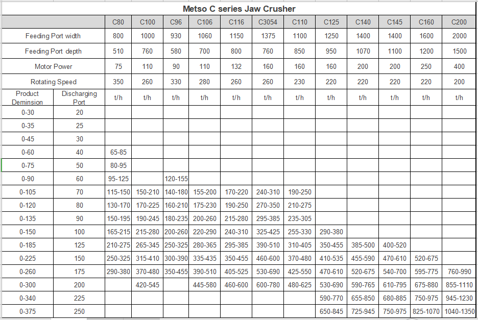 metso crusher